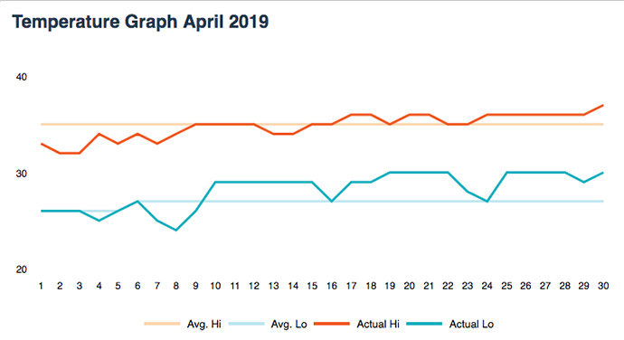Newsletter April 2019 2 Newsletter April 2019 1